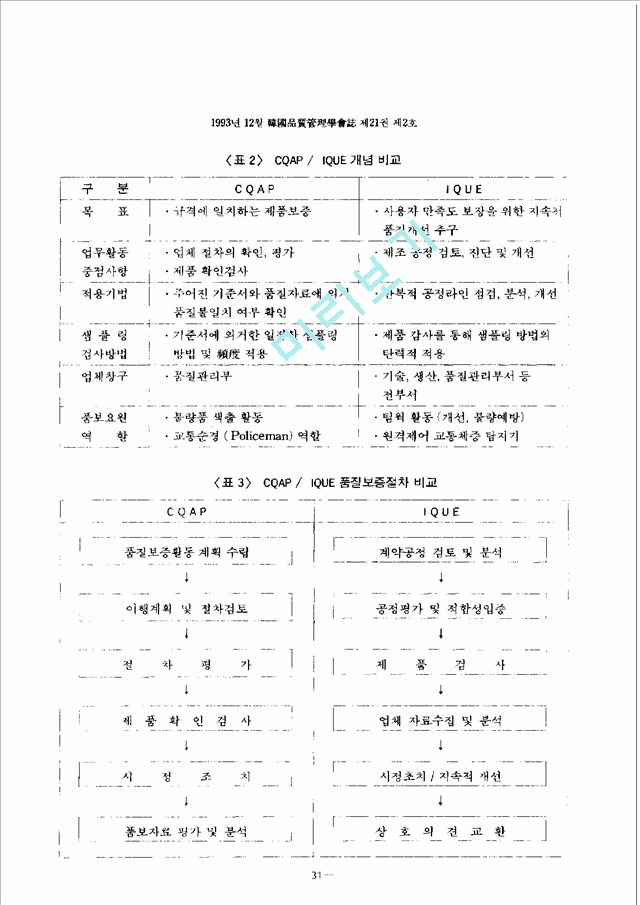 [경영학과] 한국의IQUE적용방향제시   (5 )